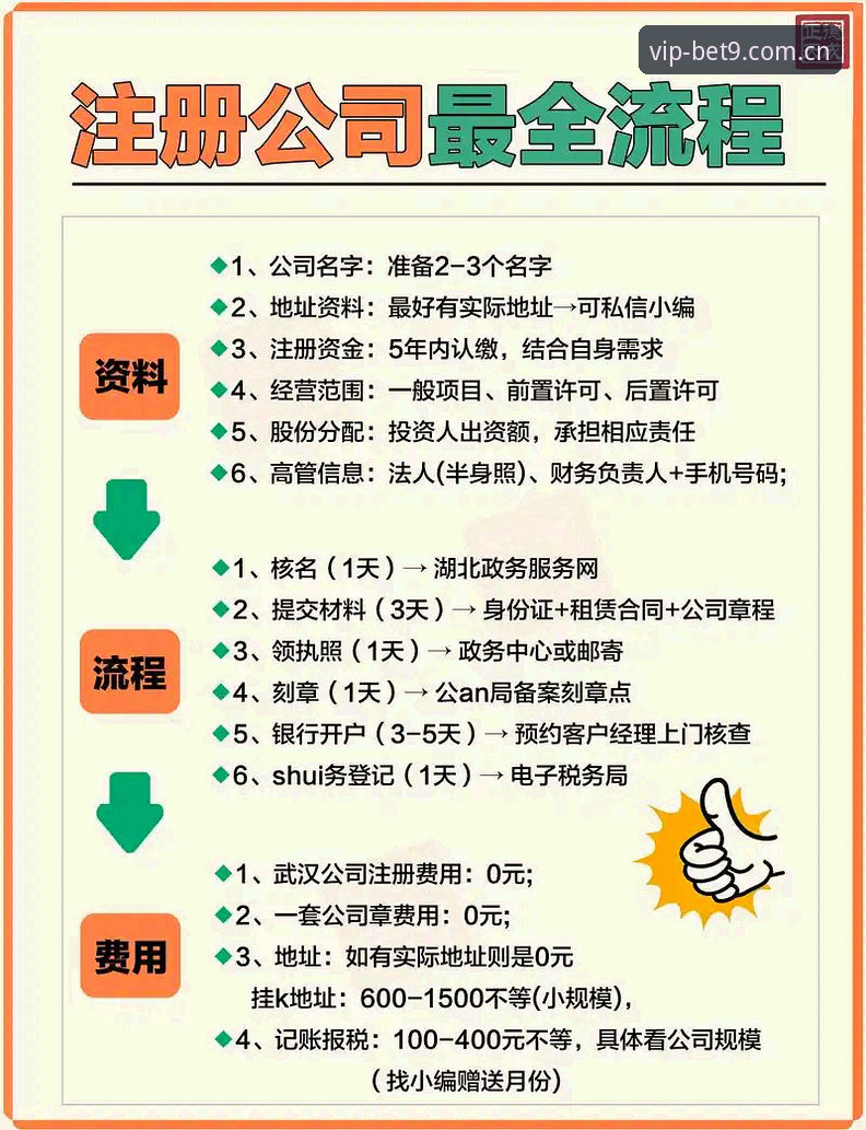 BET9快速注册实用指南：2026新版平台注册流程与技巧详解