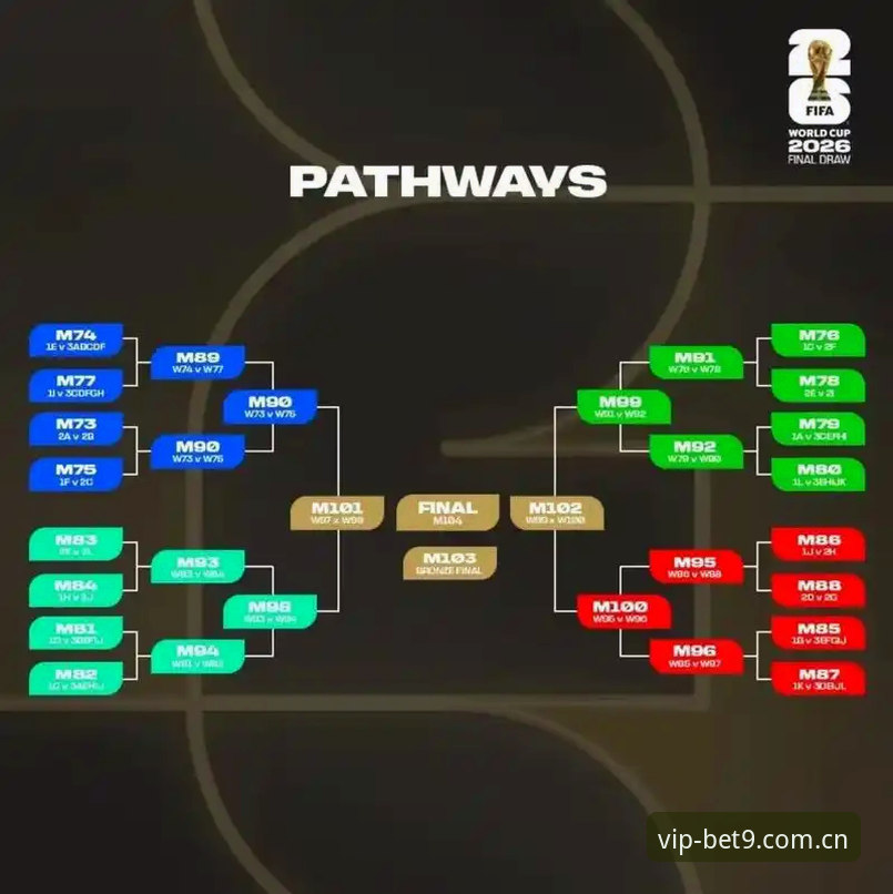 2026世界杯观赛受阻深度分析：中东局势如何影响球迷赴美行程与BET9平台观赛新选择