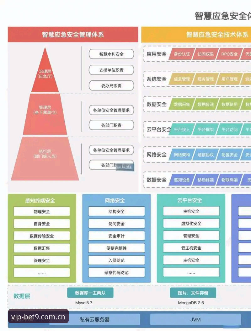 BET9平台安全常见问题全面解析：从技术架构到用户体验的深度分析