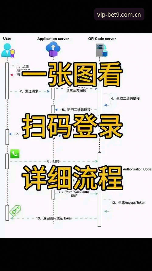 BET9使用教程：2026新版注册、登录与备用通道全流程操作指南